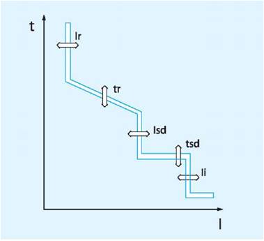 Gas Insulated Switchgear GIS Ring Main Unit RMU Pole Vacuum contact